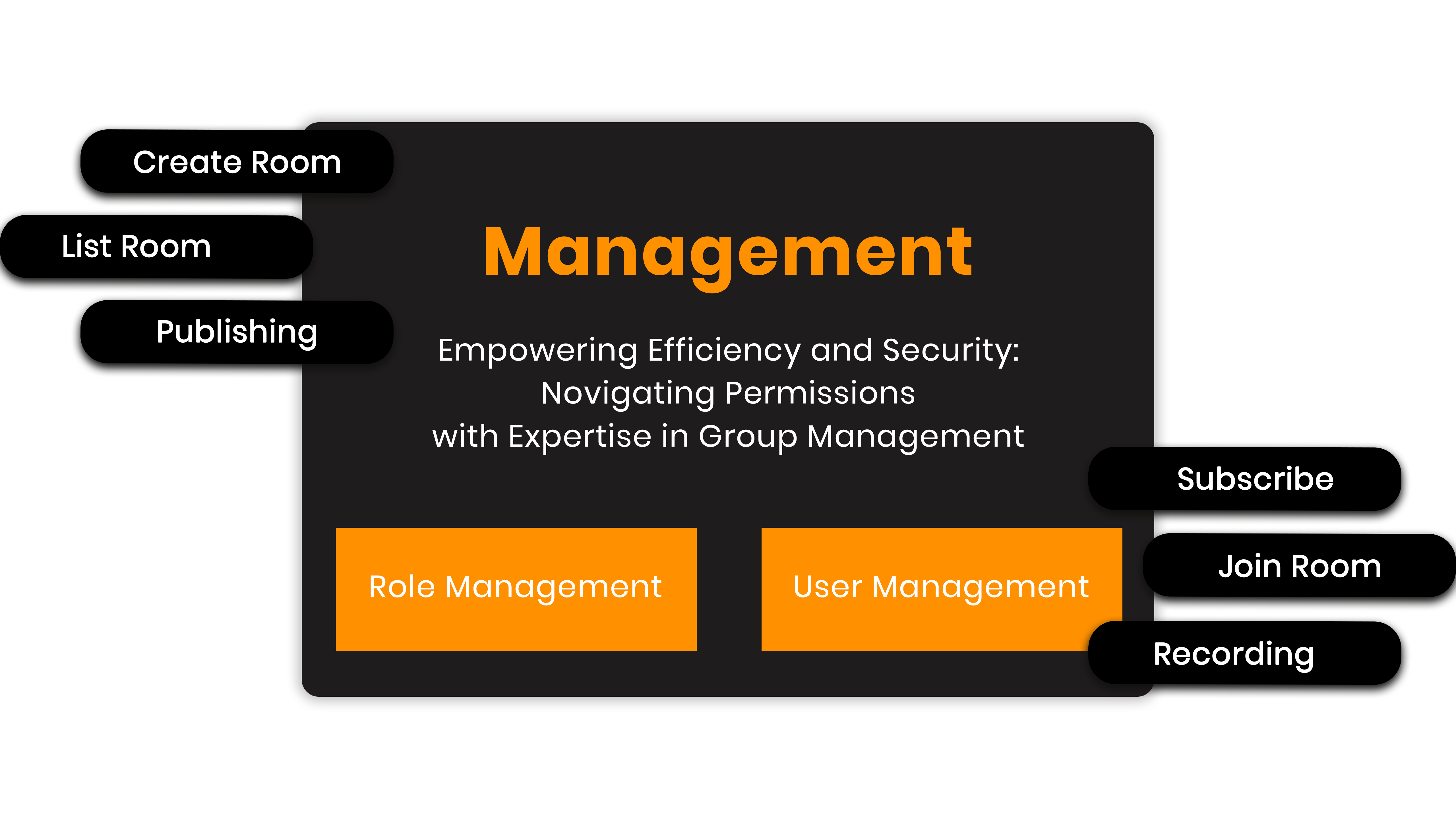 Granular Permissions